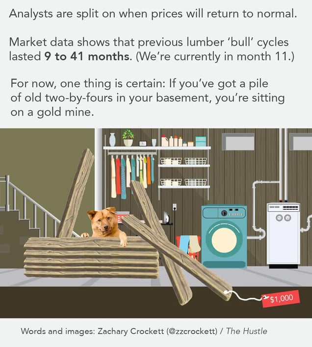 lumber-prices-soaring